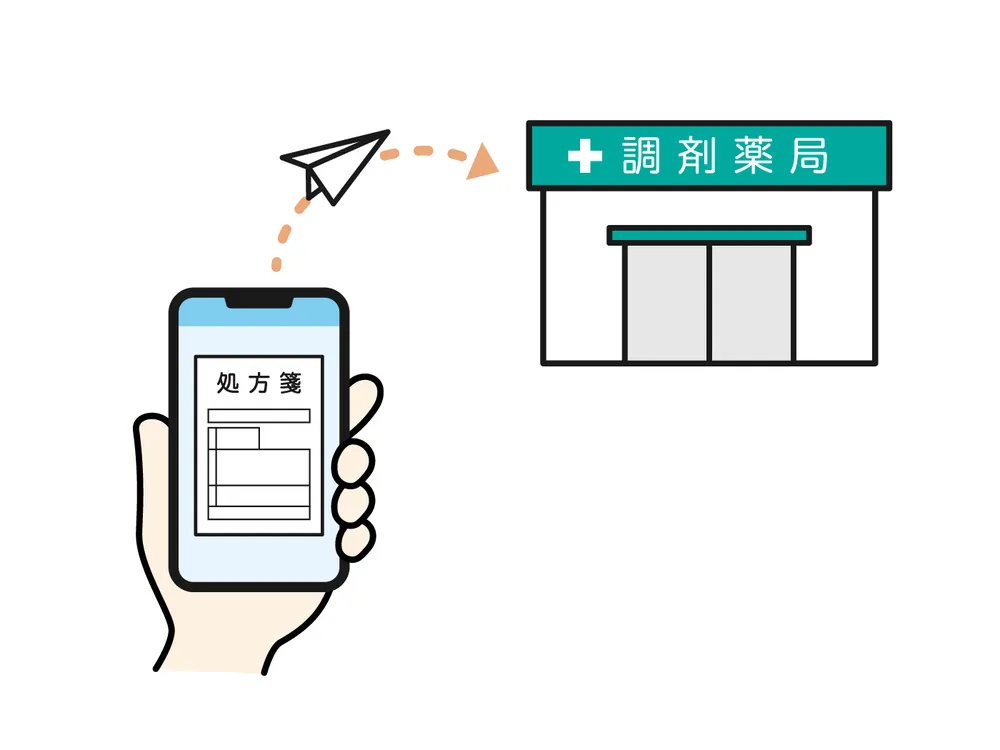 処方箋の写真を送るだけ！薬局の待ち時間がゼロになる魔法の裏ワザ